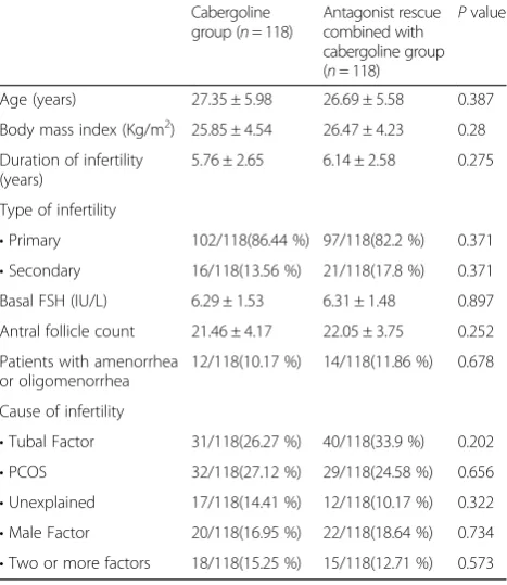 Table 1 Baseline characteristics of patients