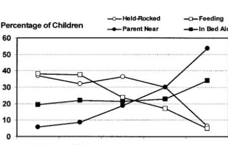 TABLE 6.BISQ Sleep Measures According to Sleep Problem Severity Ratings*