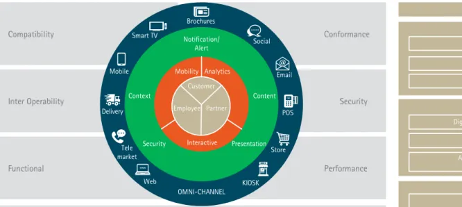 Figure 4: Digital Test Services