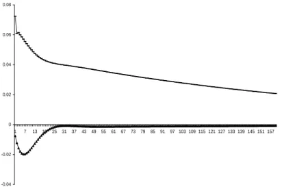 Figure 4: Response from business R&amp;D 