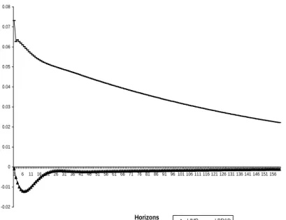 Figure 6: Response from business R&amp;D 