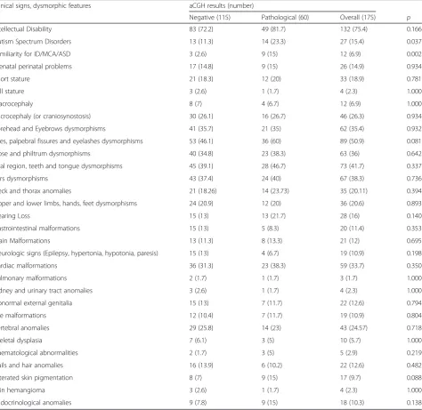 Table 3 Cytogenetic features of detected CNVs