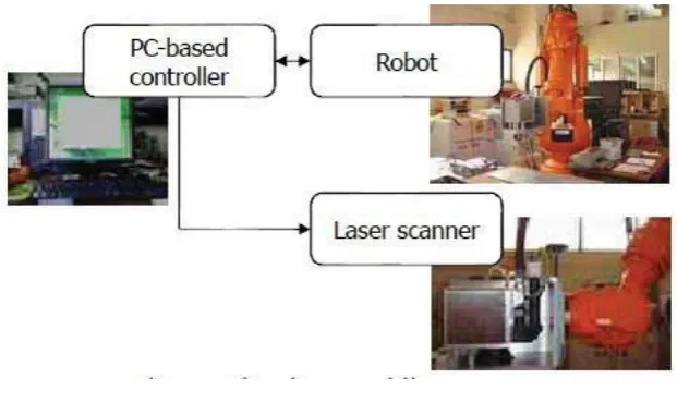 Figure 3. 3 An example of RLW system (adapted from (Kang et al., 2011)) 