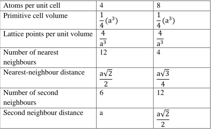 Figure 2.3:  InSb unit cells showing the typical Zinc Blende structure in the diamond fcc lattice