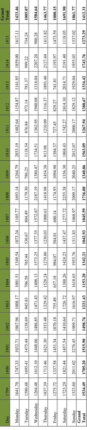Table 3. Average takings tragedy (first play)  