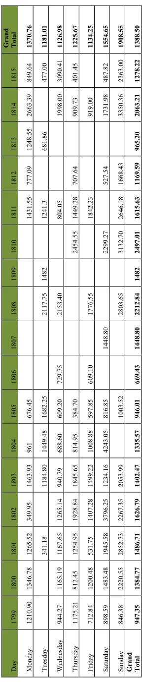 Table 5. Average takings drame (first play) 