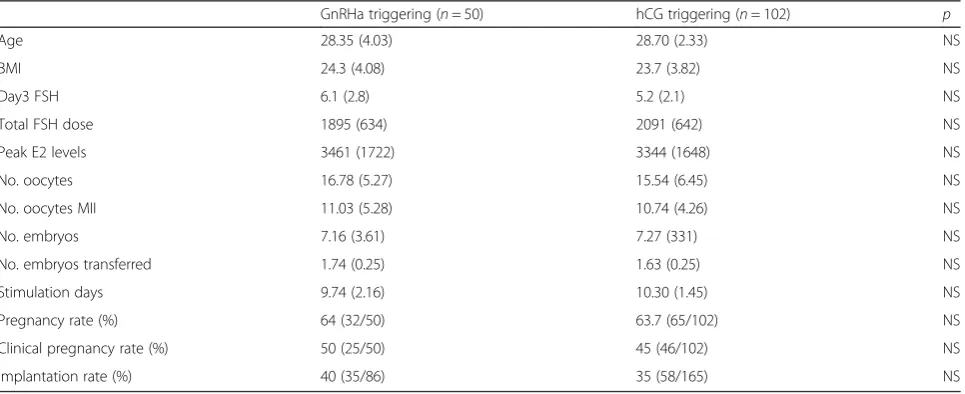 Table 1 Demographic characteristics of the two study groups