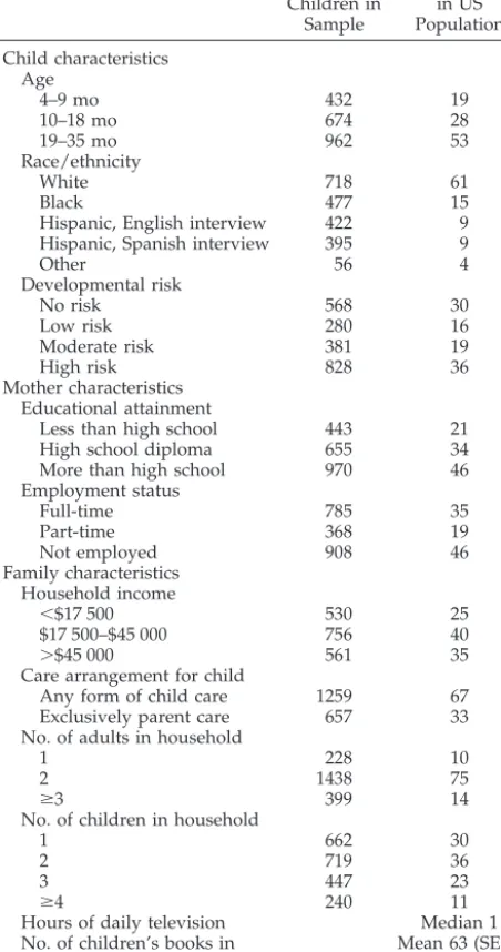 TABLE 1.Characteristics of US Children Age 4 to 35 Months