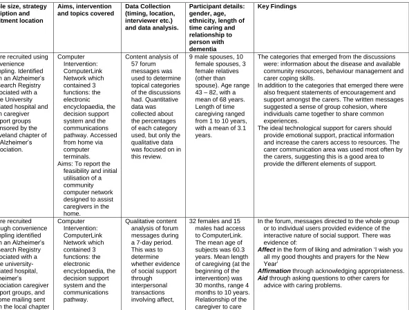 Table 1.2 Characteristics of the studies reviewed. 