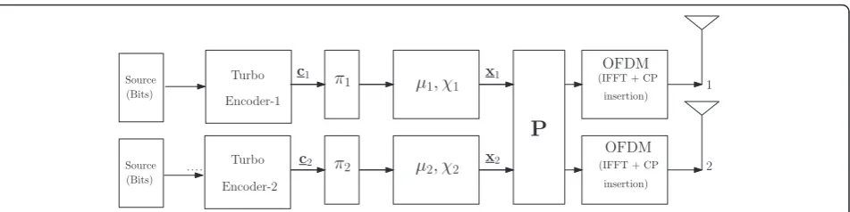 Figure 1 eNodeB in multi-user MIMO mode. π1 denotes the random interleaver, μ1 the labeling map and c1 the signal set for the codewordof UE-1