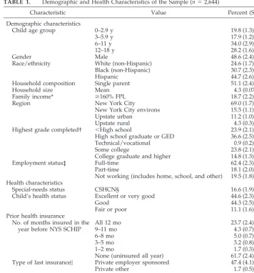TABLE 1.Demographic and Health Characteristics of the Sample (n � 2,644)