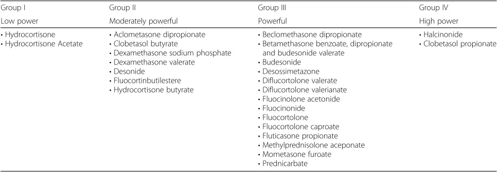 Table 3 Topical corticosteroids are divided into 4 groups according to their power (from Patrizi and Gurioli [270])