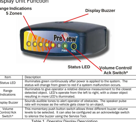 Table 1. Operator Display Description 
