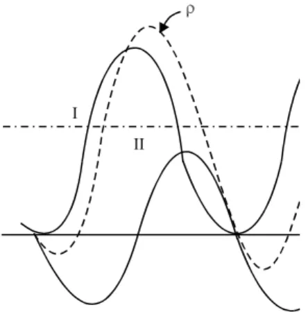 Fig. 1.6 Active, reactive and total power in a single phase circuit.