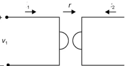 Fig. 1.18 Gyrator terminated through a capacitor.
