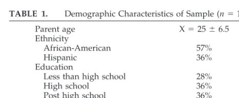 TABLE 1.Demographic Characteristics of Sample (n � 100)
