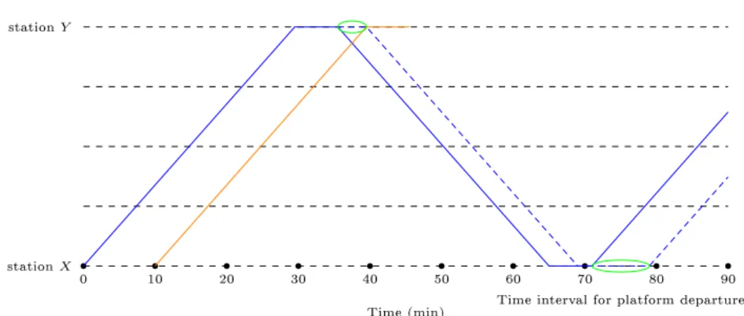 Figure 3: A line can be infeasible on its own