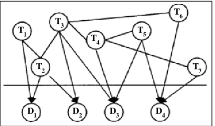 Figure 2. Probabilistic network retrieval model (PNRM)