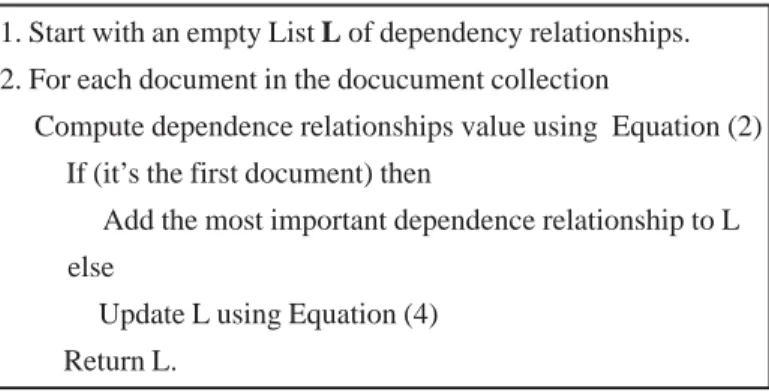 Figure 3. Algorithm that extract the most important       dependence relationships between terms 3.2