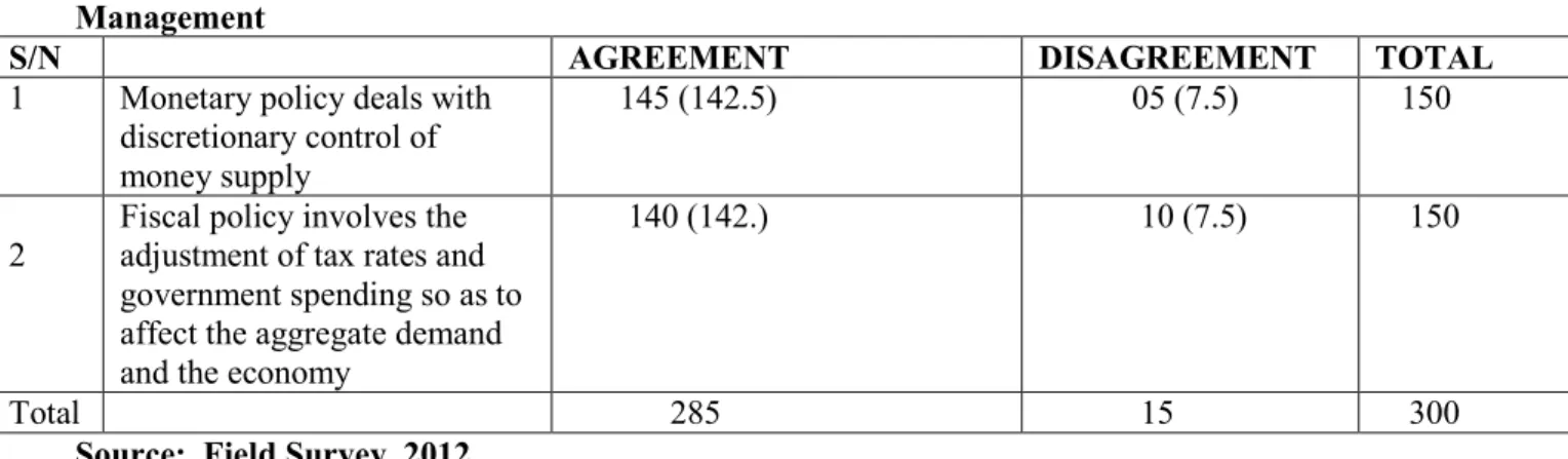 Table 7 presents the output of the computed Chi-Square values from the cross tabulation statistics of  observed  and  expected  frequencies  with  the  response  options  of  agree  and  disagree  based  on  the  responses of the research subjects from cen