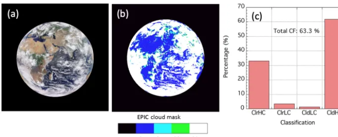 Figure 2. Sample EPIC L2 cloud products for the observations at 08:00 UTC on 18 August 2016: (a) EPIC RGB image and (b) EPIC cloudmask
