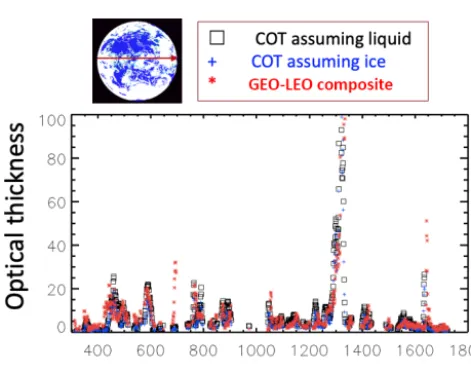 Figure 9. EPIC A- and B-band CEP and the comparison with cloud pressure from GEO–LEO composites