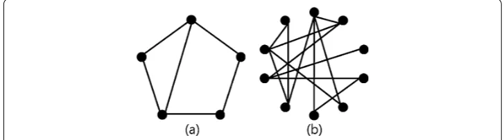 Figure 1 The structures of CDNs: (a) N = 5; (b) N = 10.