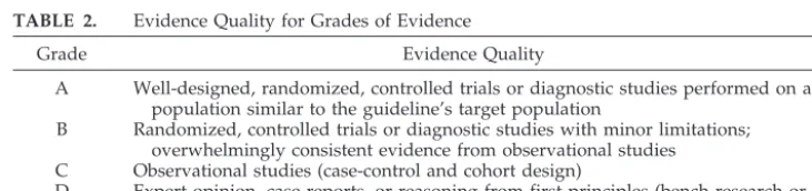 TABLE 1.Guideline Definitions for Evidence-Based Statements