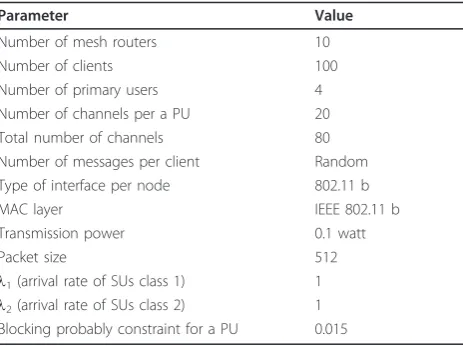 Table 1 Simulation parameters