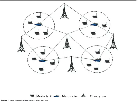 Figure 1 Spectrum sharing among PUs and SUs.
