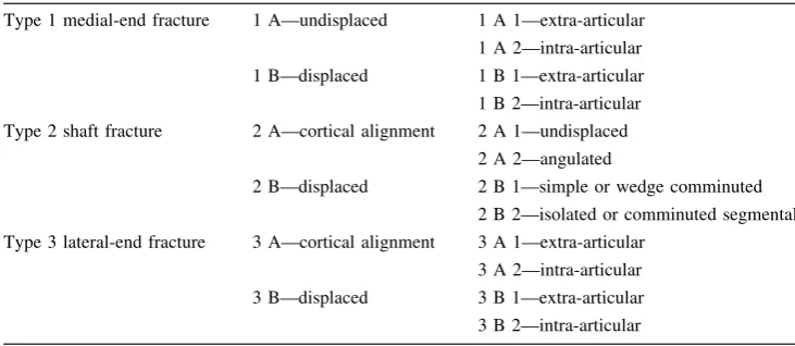 Table 1 The Edinburghclassiﬁcation of claviclefractures
