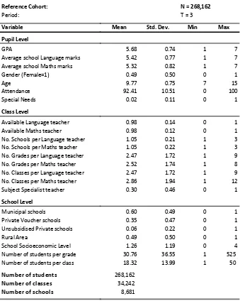 Table 4.7: Summary statistics mini panel Cohort 1