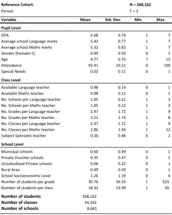 Table 4.7: Summary statistics mini panel Cohort 1