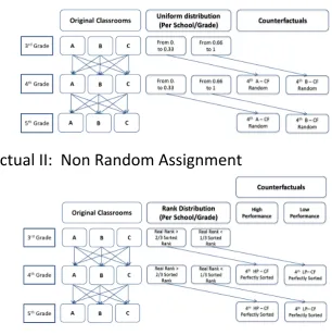 Figure 4.3: Counterfactual classes generating process - Group 2