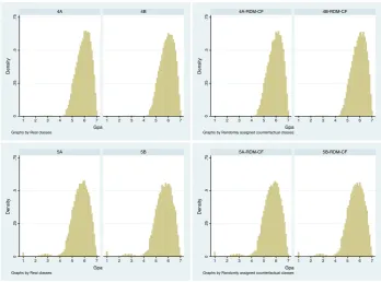 Figure 4.4: Real classes vs random counterfactuals based on GPAGroup 1
