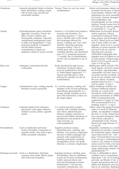 TABLE 2.Some Specific Environmental Toxins