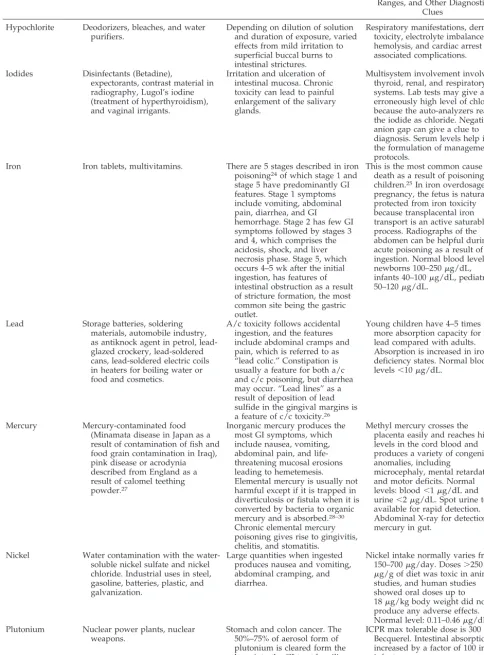 TABLE 2.Continued