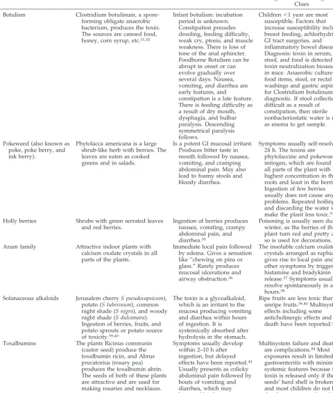 TABLE 3.Some Specific Biological Toxins