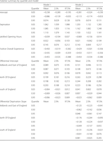 Table 5 Estimated regression coefficients