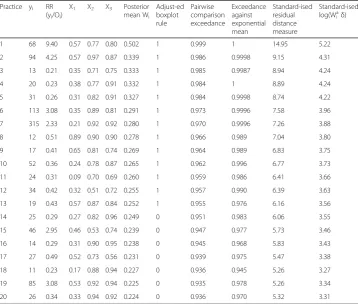 Table 10 Estimated δq under different priors (Model 2)