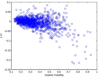 Figure 2: Empirical Distribution of IV Forecast