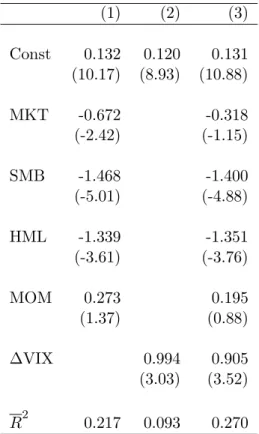 Table 8: Risk-Adjusted Straddles Returns