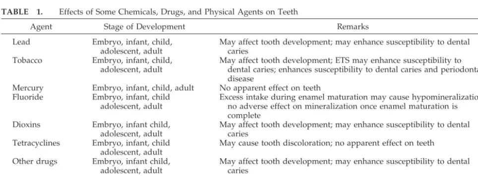 Fig 3. Fractured permanent teeth.
