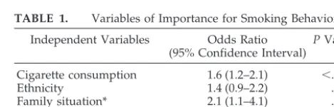 TABLE 1.Variables of Importance for Smoking Behavior