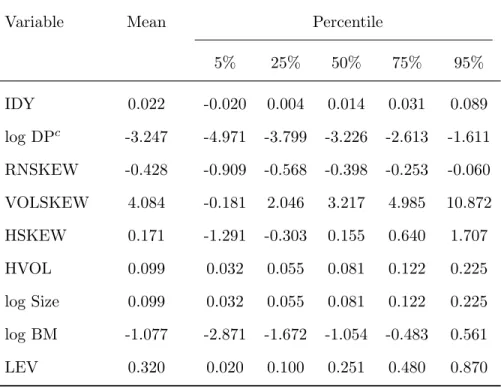 Table 1: Summary Statistics