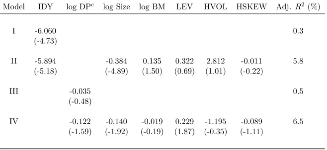 Table 5: Fama Macbeth Regression on the Implied Divided Yield and the Corrected Dividend-Price Ratio