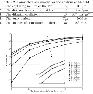 Table 2.2: Parameters assignment for the analysis of Model-I