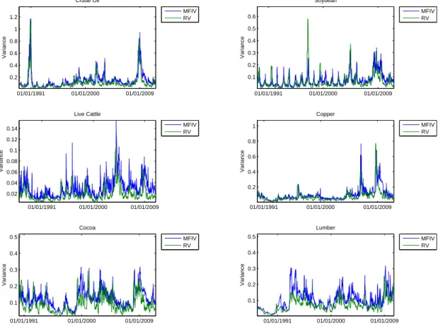 Figure 1: Time Series of Realized Variance and Model-Free Implied Variance