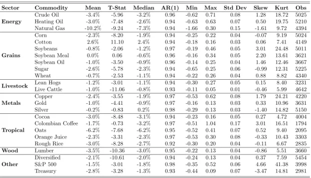 Table 3: Variance Risk Premia