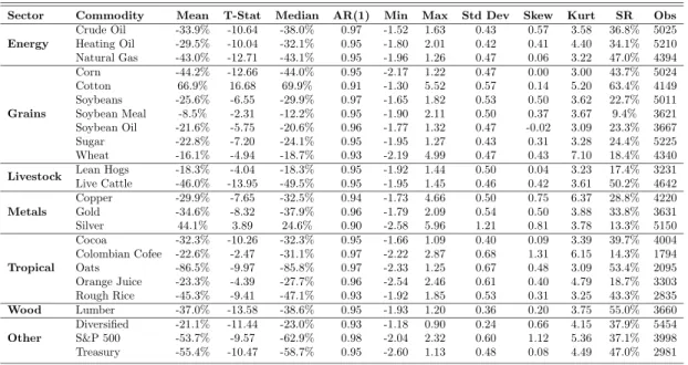 Table 4: Log Variance Risk Premia